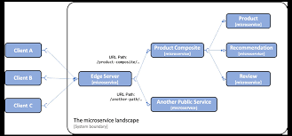If you're in search of a curated guide to the best surveillance systems for your home, then you've come to the right place. Microservices With Spring Boot And Spring Cloud Second Edition Packt