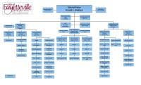 Detroit Police Department Organizational Chart 7 Best