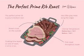 How To Cook Prime Rib 4 Basic Recipes