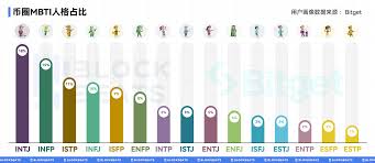 當MBTI 遇上區塊鏈：你的性格能否助你賺大錢？ - ChainCatcher