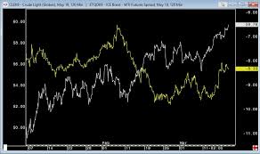 Analyze performance using advanced charting and trend analysis. Black Gold Wti Brent Spread Fidelis Macro Global Fund