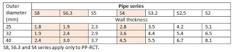 Labeling Of Plastic Pipes Wavin Ekoplastik