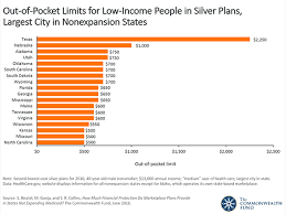 How Much Financial Protection Do Marketplace Plans Provide