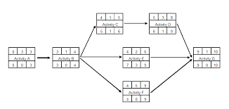 Crsccarltonandroates Com Activity Diagram Activities Diagram
