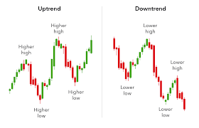 But the reverse, computing the private key of a given bitcoin address, is practically unfeasible.6:ch. Best Bitcoin Trading Strategies And Tips For 2020 Ig En