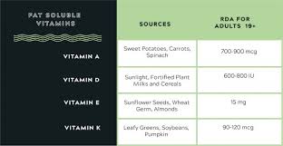 Macronutrients Vs Micronutrients The Complete Guide