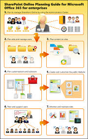 Microsoft Sharepoint Online Planning Guide For Office 365 For Enterprises Now Available Sharepoint Sharepoint Design Office 365