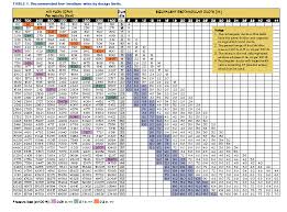 Hvac Duct Standard Hvac Duct Sizes