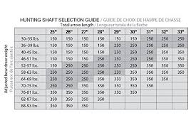 Carbon Express Arrow Spine Chart Unique Amazon Carbon