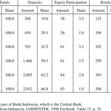 ^ ta investment declares unit split for ta south east asia equity fund (pdf). Pdf South East Asian Provident And Pension Funds Investment Policies And Performance