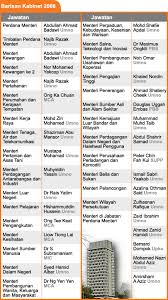 Majlis Perbandaran Sandakan Mps