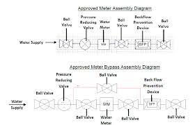 We did not find results for: Cs Fm Meter Installation Diagrams Eagle River Water Sanitation District