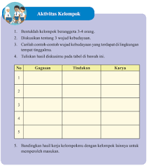 Kunci jawaban buku siswa tema 8 kelas 6 halaman 102 104 106 107. Contoh Contoh Wujud Kebudayaan Yang Terdapat Di Lingkungan Ilmu Pendidikan Sosial