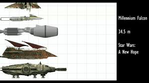 Size Comparison Of All Ships In Star Wars The Original Trilogy