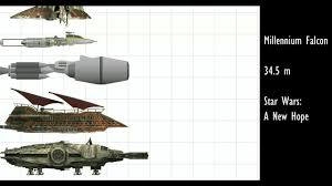 size comparison of all ships in star wars the original trilogy