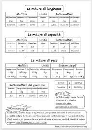 Le principali unità di misura sono già state inserite nel database vuoto, ma è possibile personalizzare secondo le proprie esigenze aggiungendo altre diciture ed abbreviazioni. Risultati Immagini Per Misure Di Lunghezza Scuola Elementare Scuola Elementare Scuola Insegnamento Di Matematica