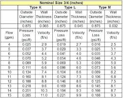 Aquarium Size Chart Gallery For Led Reef Lighting Inches