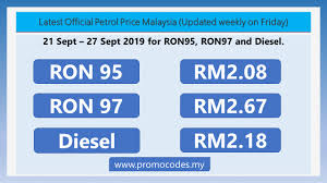 Gas (gasoline, fuel, petrol) prices in malaysia. History Of Petrol Price Malaysia Updated Weekly On Friday Promo Codes My