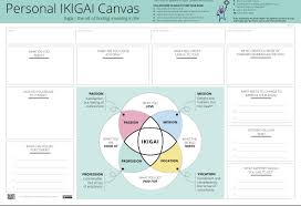 Ikigai Canvas Free Download Person Personal Growth Canvas