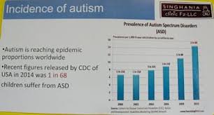 Click here for autism and asd statistics and facts on the causes and prevalence of autism, associated medical conditions, economic costs and more. Autistic Kids You Re Not Alone Pediatrician Dubai Always Putting Your Child First