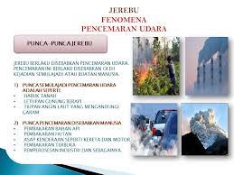Bisa kalian bayangkan bagaimana jika di dunia ini tidak ada sedikit saja, maka semua akan mati karena tidak bisa bernafas. Get Punca Punca Pencemaran Udara Gif