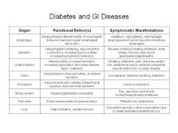 Diabetes And Gi Diseases Endocrinology Advisor