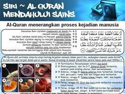 Quran Dan Kejadian Manusia Islam And Science Quran Science