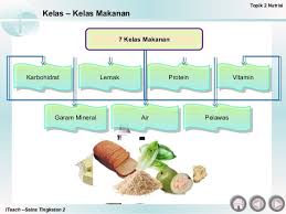 Aplikace ini mengandungi nota sains yang ringkas dan padat. Nota Sains Tingkatan Brain Genius Mastery Mathematic Facebook