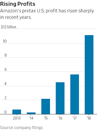 does amazon really pay no taxes heres the complicated