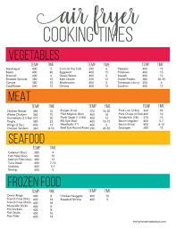 Use this as a reference or a cheat sheet to make figuring out how long to air fry meat, seafood, vegetables, and frozen foods a breeze! Printable Air Fryer Cheat Sheet Air Fryer Cooking Times Air Fryer Oven Recipes Air Frying