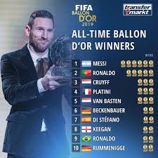 Messi extension becomes possible deal worth billions: Transfermarkt On Instagram New Record Set Messi Lionelmessi Leomessi Ballondor Cr7 Ronaldo Crist Messi And Ronaldo Messi Ronaldo