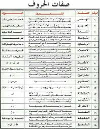 صفات الحروف Learn Quran Tajweed Quran Quran Quotes Love