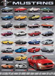 Ford Mustang Evolution 1000 Piece Puzzle Now You Can Assemble The Pieces Of Automotive History With This Beautiful Super Araba Klasik Arabalar Yaris Arabalari