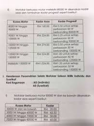 We did not find results for: Cukai Jalan Ev Ditentukan Ikut Janaan Kw Sepenuhnya Paultan Org
