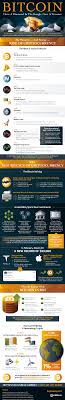 The central bank issued a warning to chinese financial institutions and businesses not to. Explaining The Bitcoin Bull Run Infographic Digital Information World