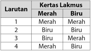 Maybe you would like to learn more about one of these? Contoh Soal Larutan Smp 3 Idschool
