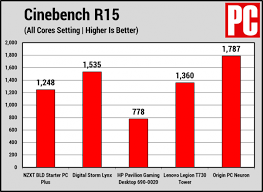 Coffee machine cleaning tablets nzxt starter plus reviews. At A Glance Nzxt Bld Starter Pc Plus Review Extremetech