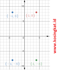 May 29, 2021 · nilai ️100 ️kunci jawaban ️matematika kelas 8 uji kompetensi 2 halaman 66 67 68 69 70 bab 2 pilihan ganda san essay bab 2 semester 1 pembahasan Kunci Jawaban Matematika Kelas 8 Halaman 56 57 Ayo Kita Berlatih 2 2 Kosingkat