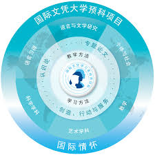 CISK-IB University ProjectCISK-各学部介绍