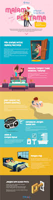 Gunakan kondom walaupun anda sudah menggunakan alat kontrasepsi lain. 7 Tips Malam Pertama Pengantin Di Rumah Agar Tak Berisik Infografik
