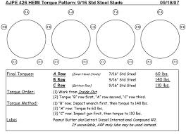 Studs And Hardware Torque Www Darkside Ca