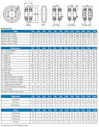 Tyre Couplings Chain And Drives Wa And Nsw