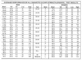 Baseline Hydraulic Hand Dynamometer User Manual Strength