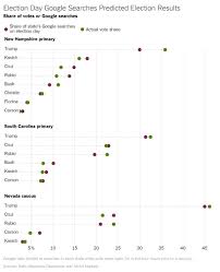 Pin On Lollipop Chart