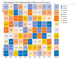 2018 Market Performance In 10 Charts Morningstar Blog