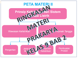 Rangkuman prakarya kelas 7 semester 1 kurikulum 2013 revisi 2016. Rkyvfvf6hkcz4m