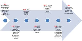 As with any diagnosis, such as cancer, it can also be a financial hardship. Novel Diagnostic Biomarkers For Prostate Cancer