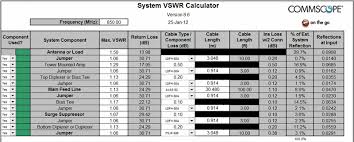 Vswr To Db Conversion Chart Vswr Free Download Printable