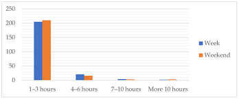 Resulta que a través de las redes sociales se distribuyó una noticia indiciando que free fire cerraría en 2021 debido a una demanda de fortnite relacionada con los derechos de autor, debido a la gran similitud que comparten ambos títulos. Mathematics Free Full Text The Possibilities Of Gamifying The Mathematical Curriculum In The Early Childhood Education Stage Html