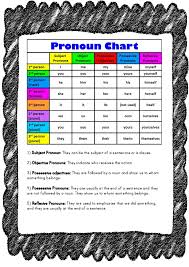 pronouns chart